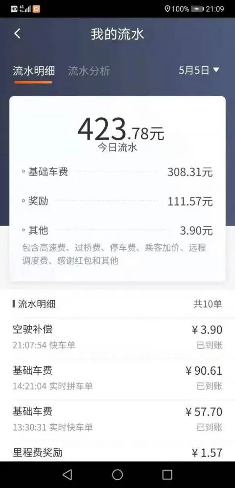 滴滴回应“抽成高”：3.1%为网约车业务净利润