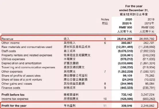 暴跌2000亿！股价腰斩！海底捞到底怎么了？