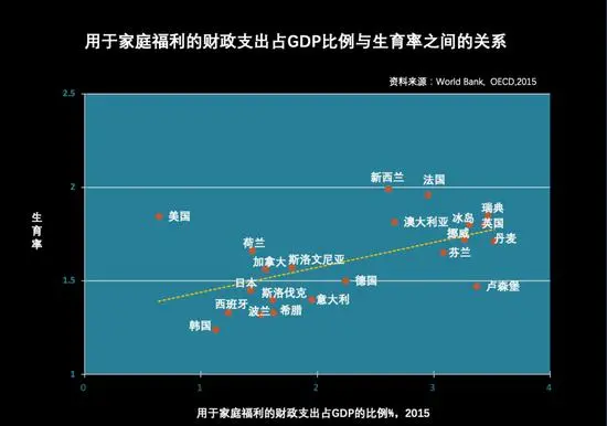 梁建章解读七普数据之一：重金，生1个孩子奖励100万