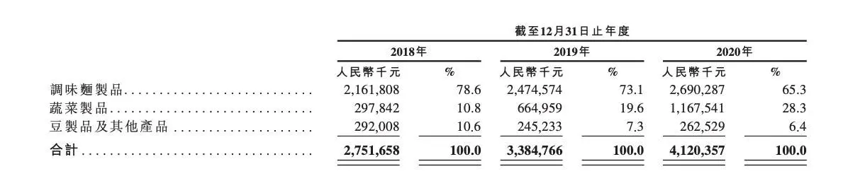 被“吃”上市？卫龙每天卖掉近500吨辣条