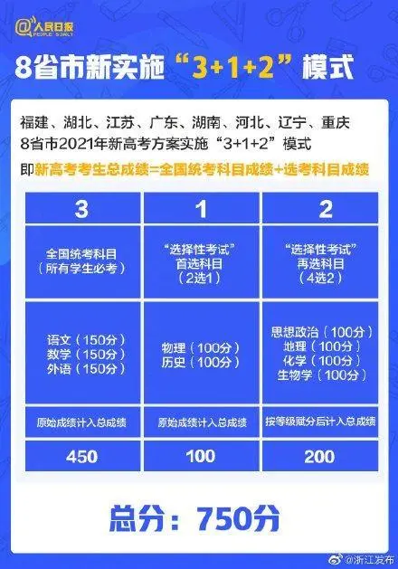 高考考生注意，全国2021高考有这些新变化