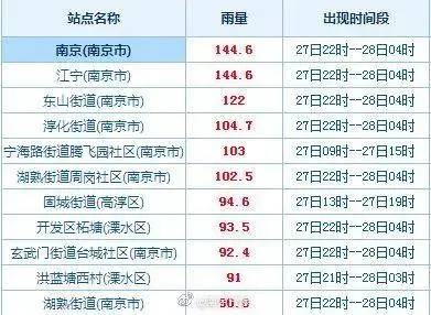 南京疫情会不会继续恶化？疫苗保护作用如何？张文宏发文解读