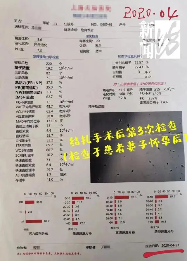 太“扎”心！男子两次结扎，妻子之后却两次怀孕……医院怎么了？