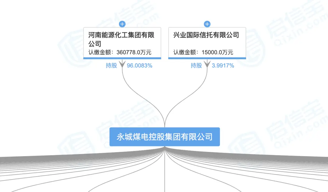 令人咋舌！账上861亿现金全是假的！河南巨无霸企业10亿债务引爆大雷，6位高管被罚230万