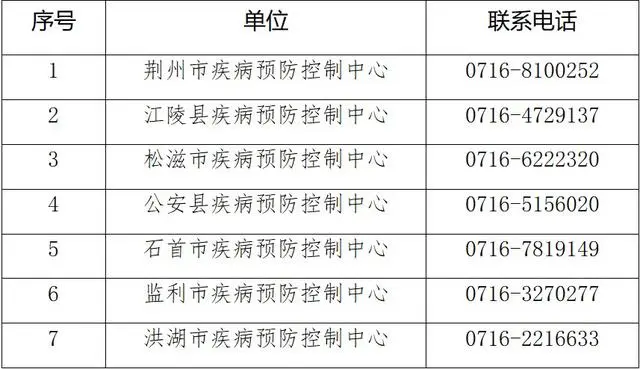 荆州站及D3078次列车已关联11名感染者，扩大密切接触者筛查范围有必要吗？