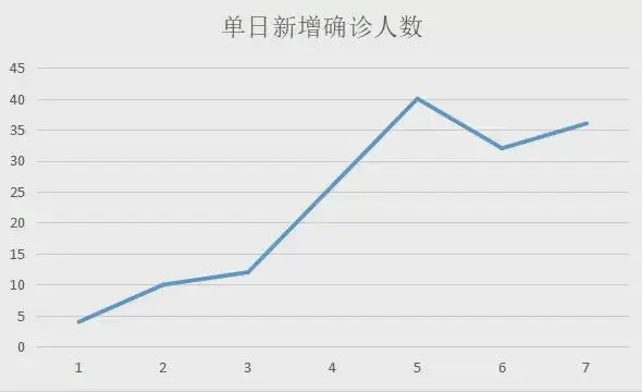 扬州确诊增至162列，她1人隐瞒行程致450万人生活停摆