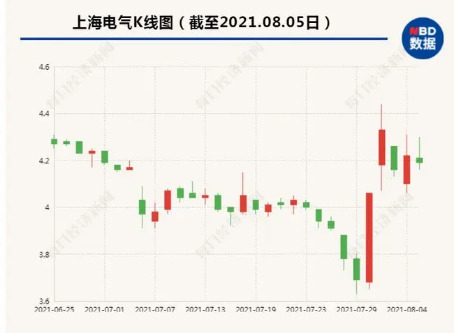 独家采访上海电气离世总裁妻子：黄瓯数日前曾割腕未遂，抢救回来后仍去上了两天班