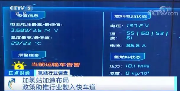 卖爆了！这种车，“现车”上市就被抢光！排单排到明年！又一风口，“氢氢”地来了？