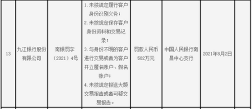 “彩礼贷”风波半年后，九江银行遭央行重罚600万元，行长助理等7人被罚