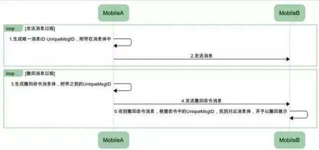 为什么微信撤回消息限制2分钟之内？不能多给几分钟吗？