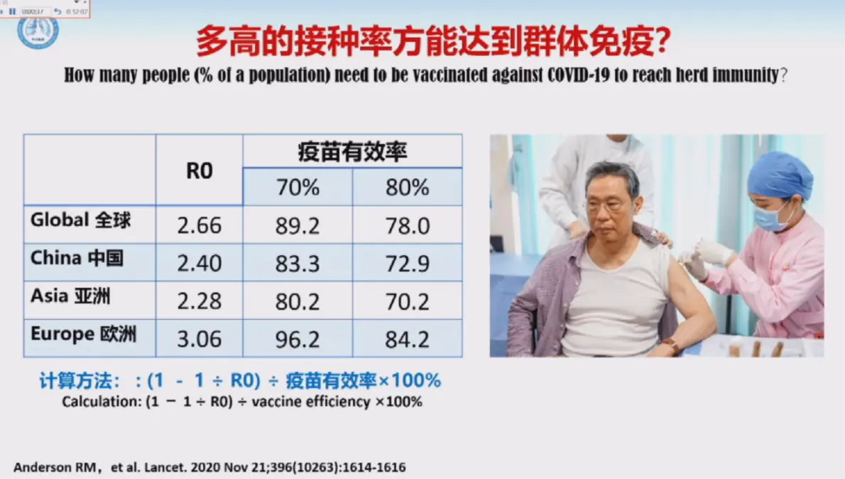 钟南山：中国超80%人口接种疫苗后可群体免疫 年底或可实现
