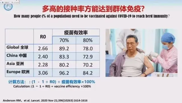 疫苗保护率有多高？何时可建立群体免疫？钟南山作出最新研判