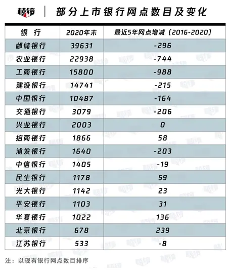 棱镜｜银行网点成老年人社交地：每天客户仅几个，柜员担心饭碗不保