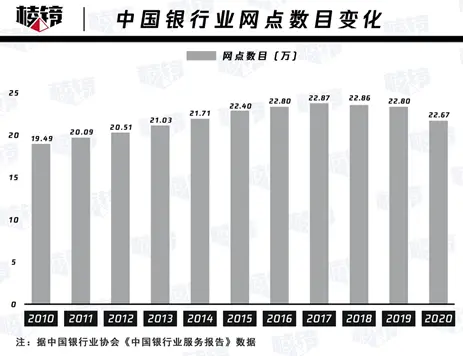 棱镜｜银行网点成老年人社交地：每天客户仅几个，柜员担心饭碗不保