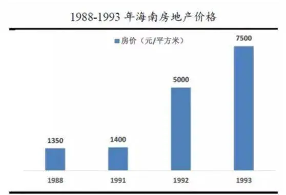 耗资600亿建了13年：中国最高烂尾楼，为何成了烫手山芋？