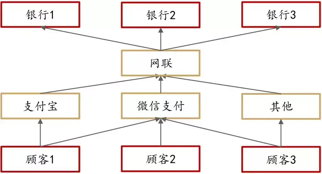 支付宝里的钱危险了？这种节奏就别瞎带了吧