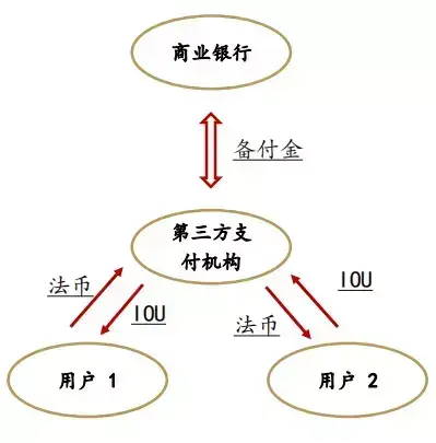 支付宝里的钱危险了？这种节奏就别瞎带了吧