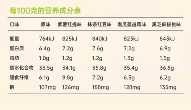 薇娅带货？丁香医生推荐？上海市消保委进行检测，结果令人吃惊……