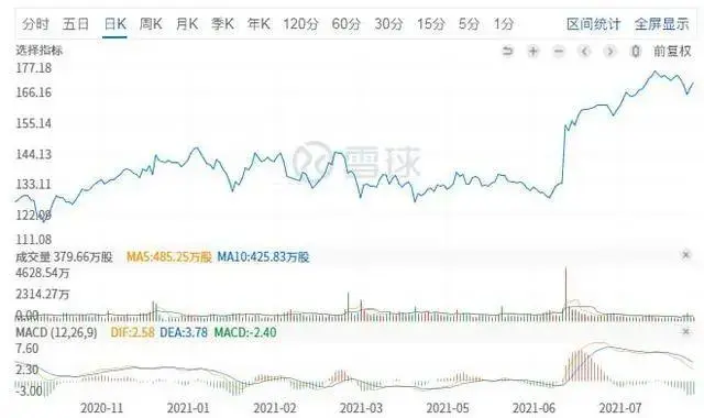 最高翻了19倍！原价1599元的耐克鞋被炒到3万，“炒鞋风”复燃？