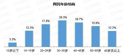 新“陷阱”正在掏空国人？8.88亿人参与其中，央视曾多次报道