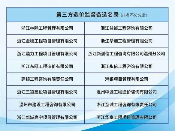 市房屋安全管理中心规范物业专项维修资金使用第三方监督工作