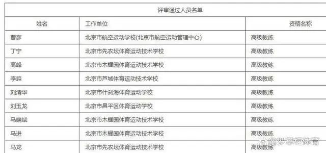 祝福！多位中国皇冠体育明星获评国度级职称，网友为马龙丁宁鸣招架