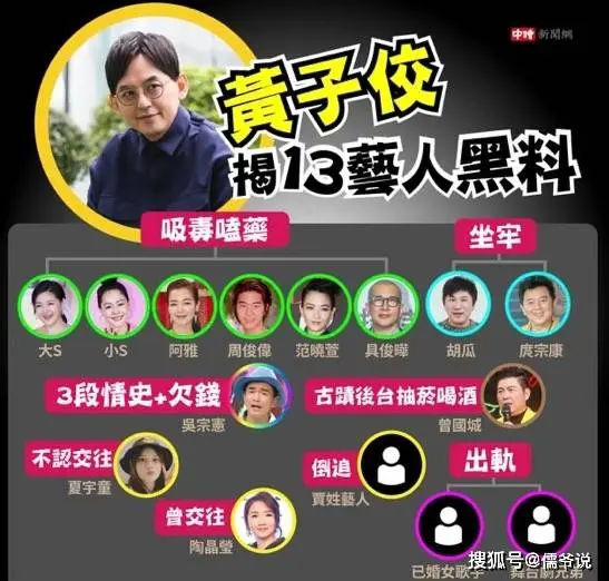 黄子佼低调出院，讼师称他不会受到责罚，但因被曝出性丑闻或将濒临上亿抵偿