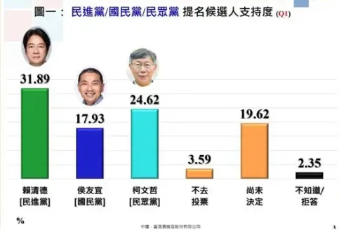 侯友宜民调下滑，国民党念念赢要怎么办？