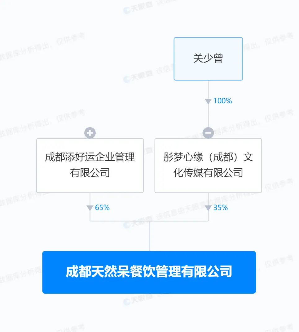 关晓彤代言自然呆餐饮再被强捏！累计被实施金额已超千万