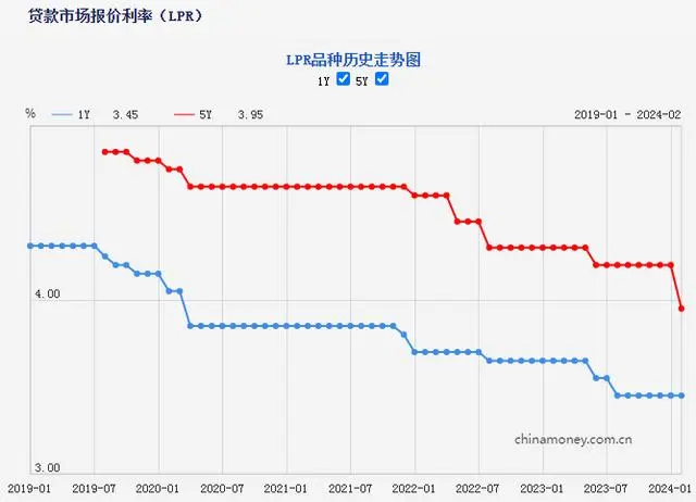 风口智库｜八位专家火线解读：最猛“降息”影响多大？