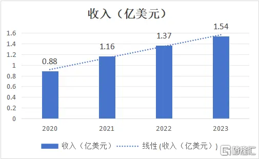 营收利润创新高兼实现首次分红，业聚医疗(6929.HK)成为行业新标竿