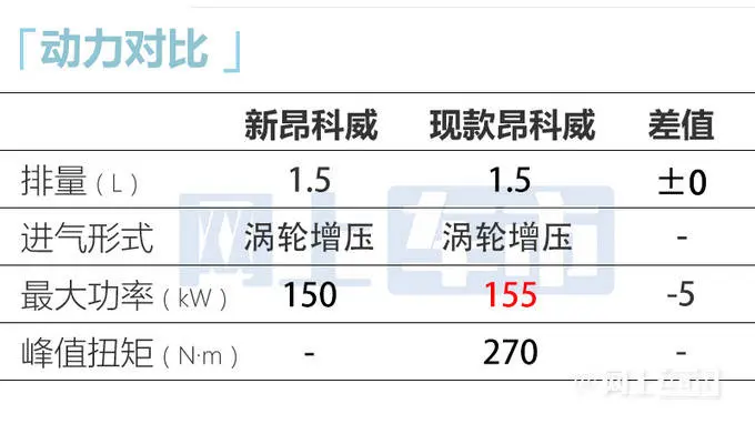 别克新昂科威到店！销售：或5天后上市，卖23.09万起