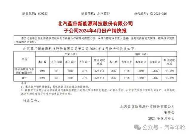 四个月卖13000辆 四年圆寂220亿 北汽新动力成摆烂王