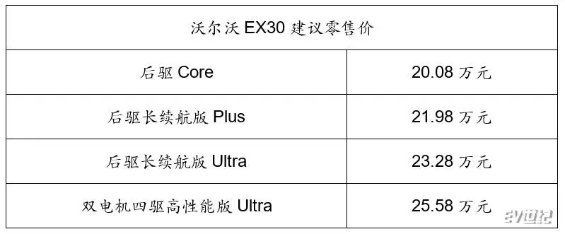 固持的沃尔沃，和剑走偏锋的全新EX30