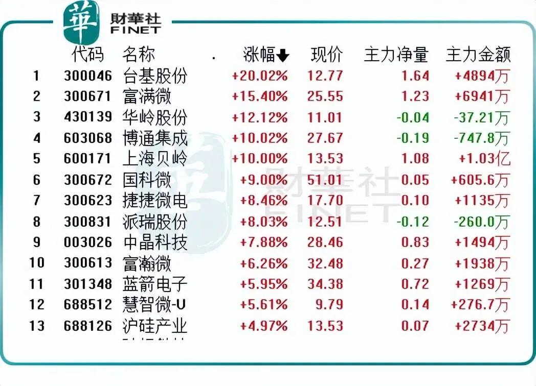 3440亿！大基金三期落地国内炒股按月申请，六大行首次直接参股！