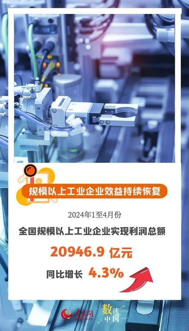 4月工业企业利润由降转增股票十倍杠杆平台，透露哪些信息？