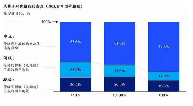 阛阓大变！花消者运行顽抗价钱战，豪华车奈何应战，驳斥区炸了