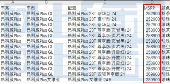 别克销售：新昂科威6月6日上市！或卖25.29-28.99万