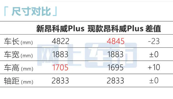 别克销售：新昂科威6月6日上市！或卖25.29-28.99万