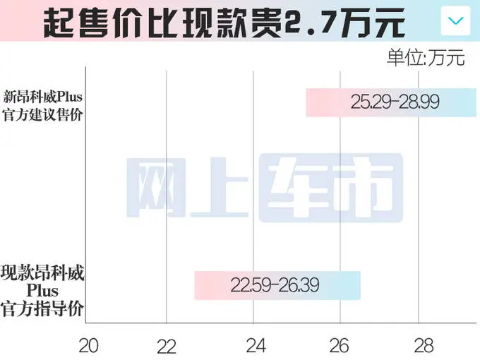 别克销售：新昂科威6月6日上市！或卖25.29-28.99万