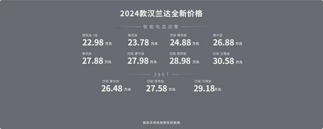 卷价钱更卷品性 2024款汉兰达22.98万元起售