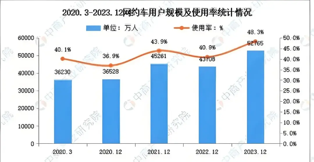 这届年青东谈主不思打到电车，真相确切如斯？