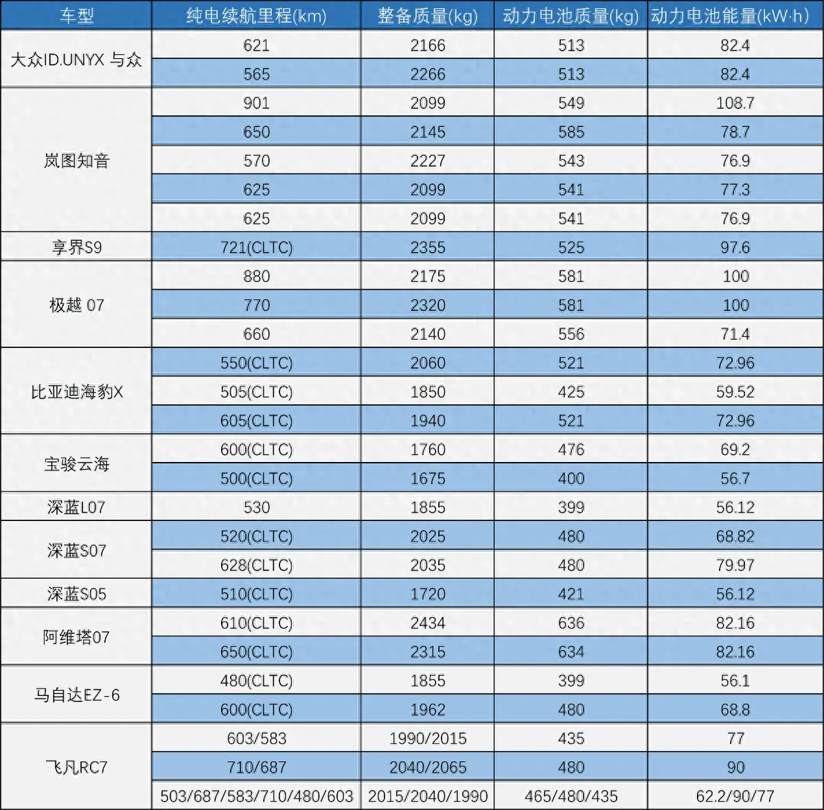 6月—12月，将上市的12款新车