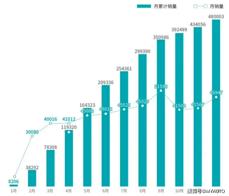 从光线到低谷 广汽埃安B端市集能否再续据说?