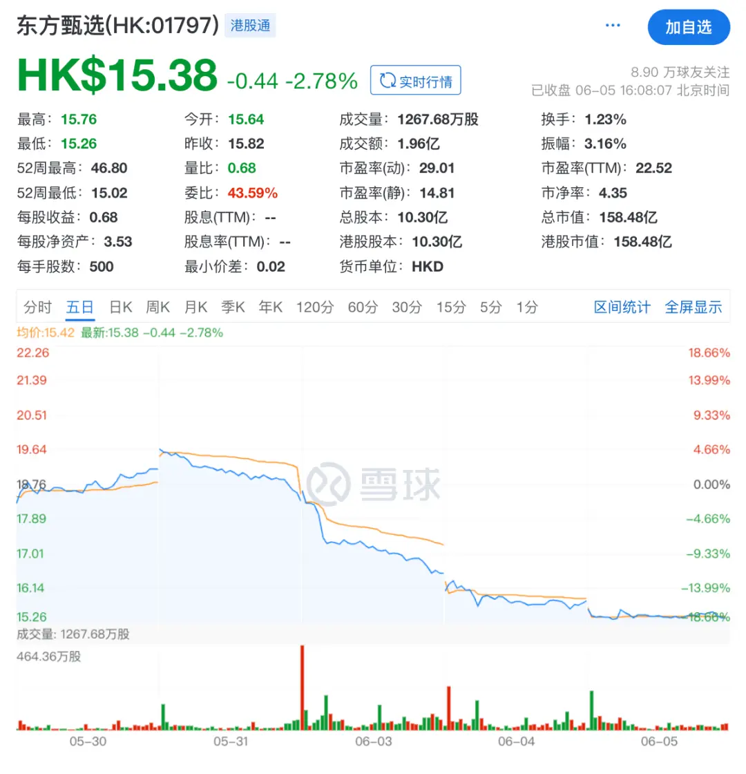 俞敏洪搬起石头砸东方甄选的脚