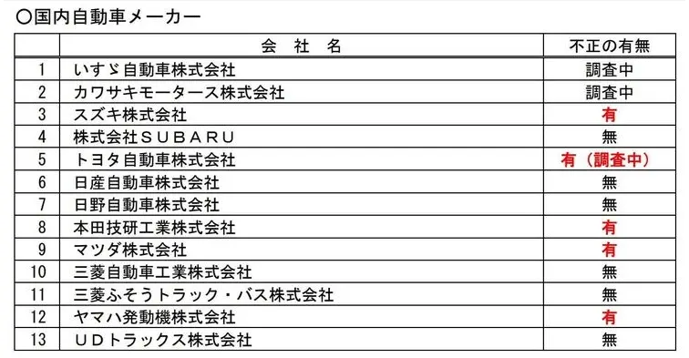 丰田、本田、马自达等5家日企涉数据作秀，将被行政处理