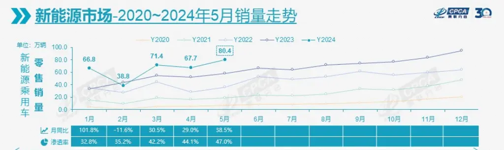 广汽绝对卷不动了？“南霸天”曾庆洪称“思找死的车企就早点降价”