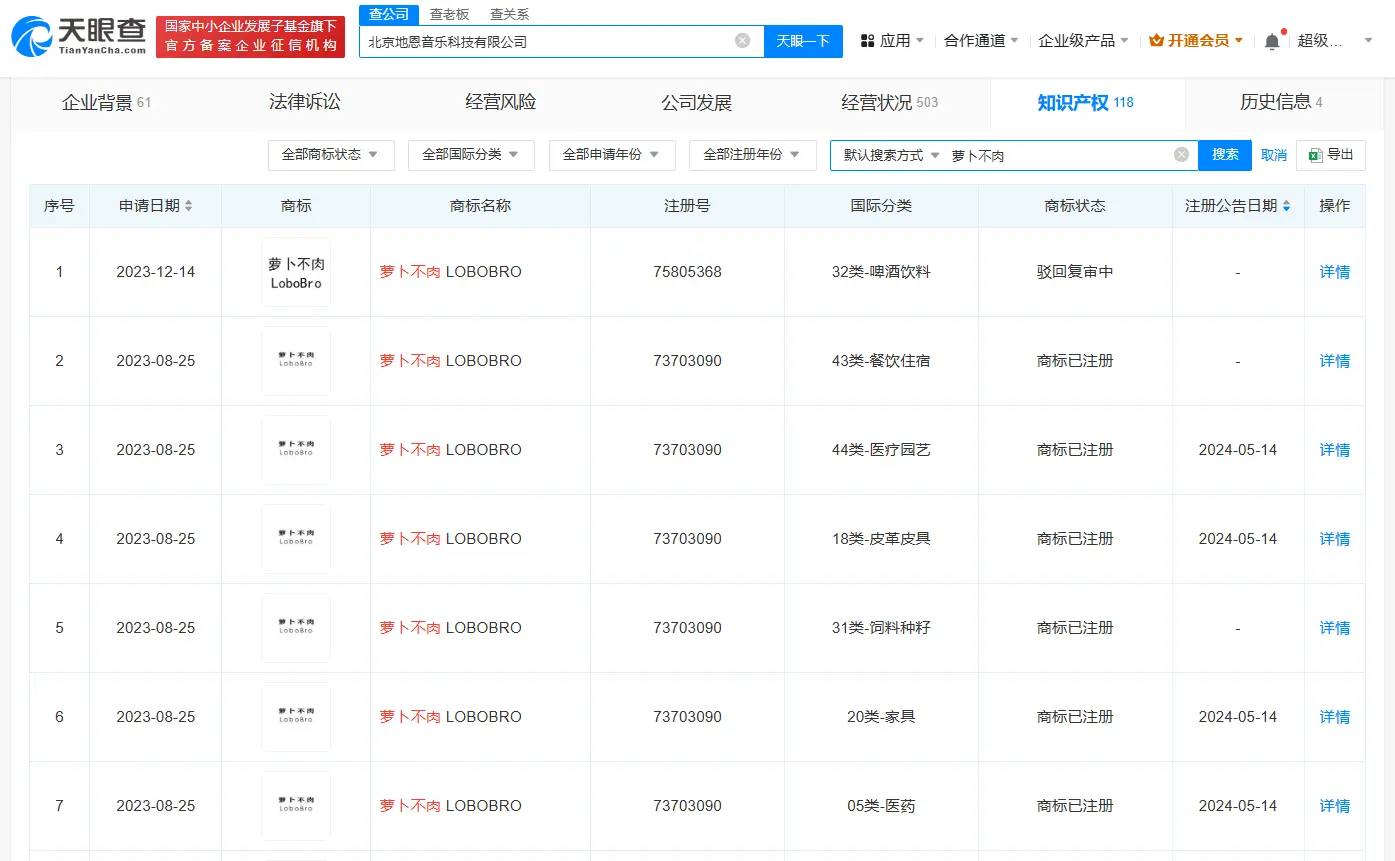 张艺兴公司为其猫咪注册商标 状况均为恭候履行审查