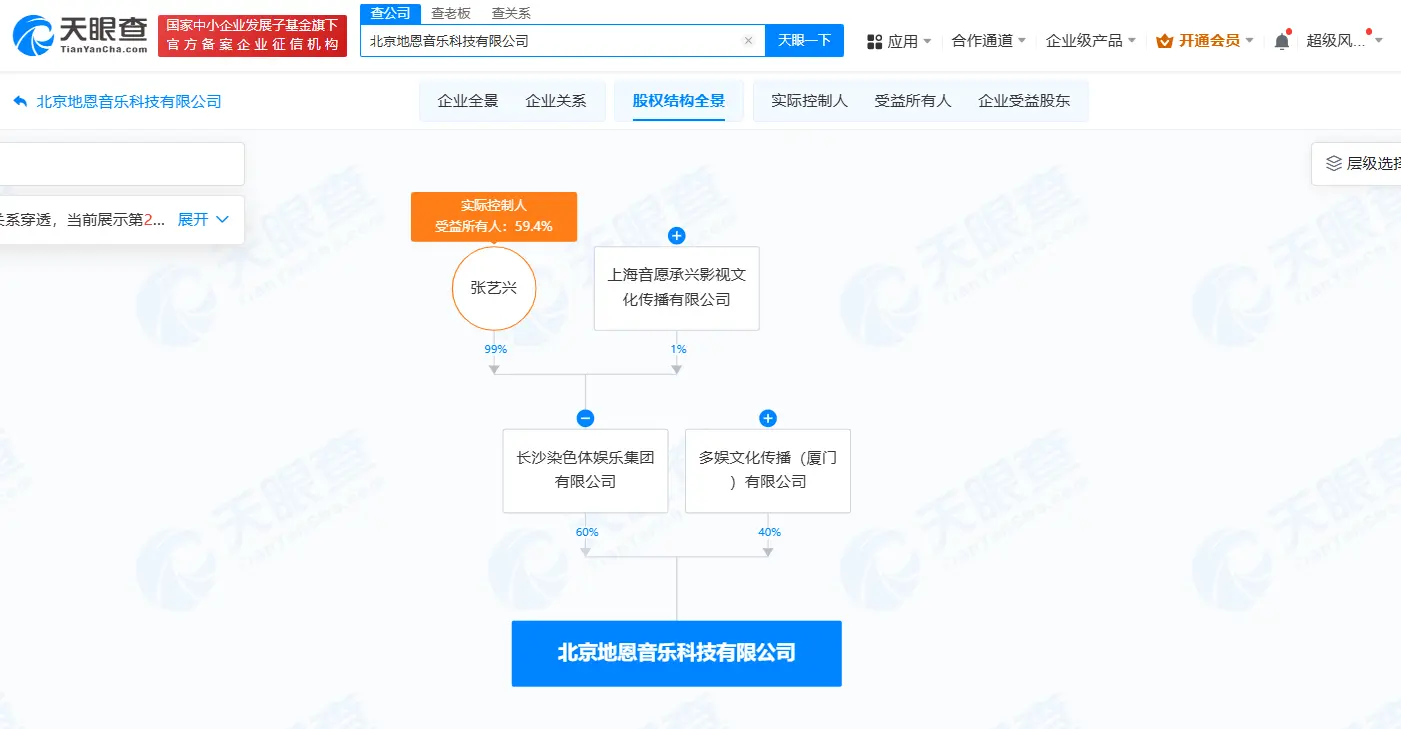 张艺兴公司为其猫咪注册商标 状况均为恭候履行审查