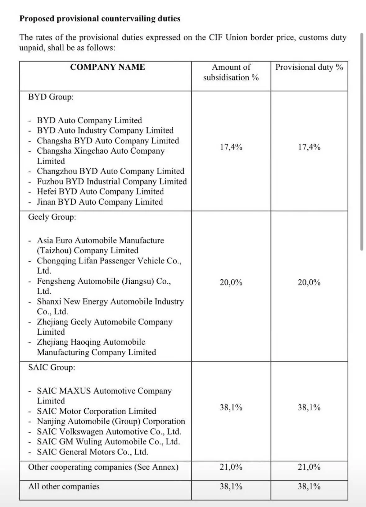 BBA+中国车企聚拢反对，欧盟加税终究“自食摒弃”？